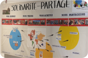 panneau de l'association Association Solidarité Partage